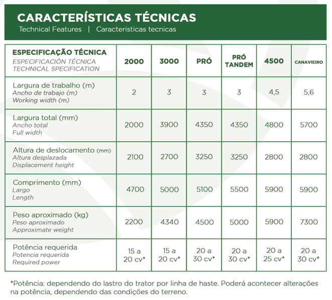 tabeladecomprimentovolverine